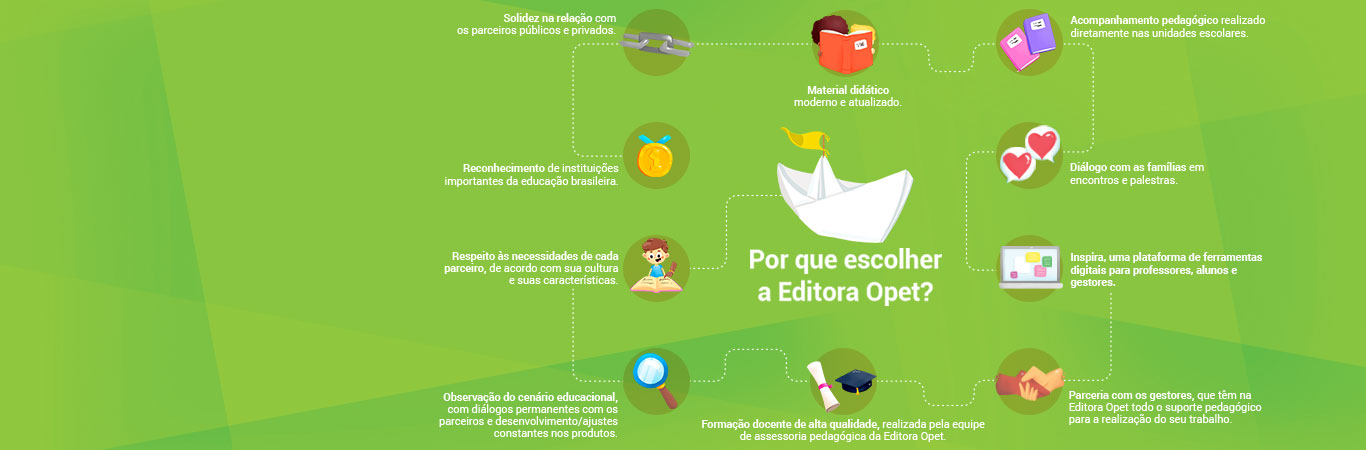 Porque escolher a Editora Opet